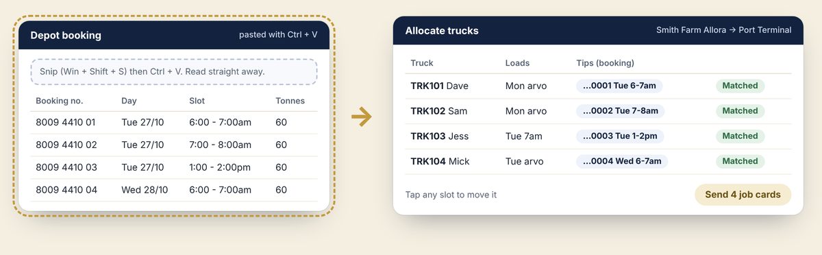 A pasted depot booking with four time slots, each matched to a truck, ready to send four job cards